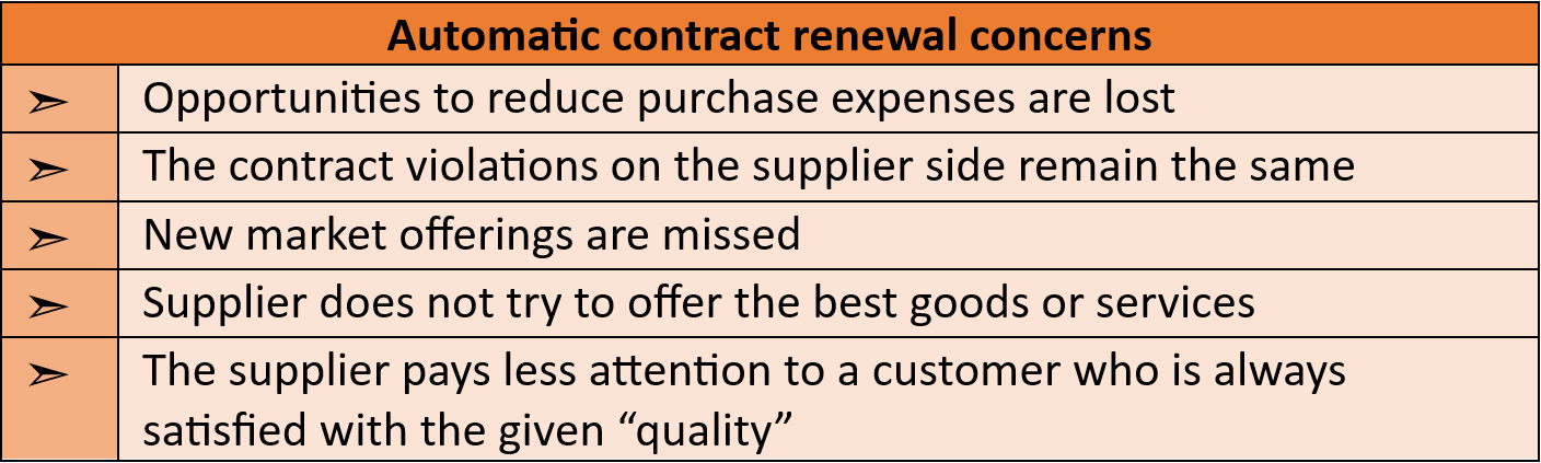 How Automated Contract Renewal can Impact the Company’s Business ...