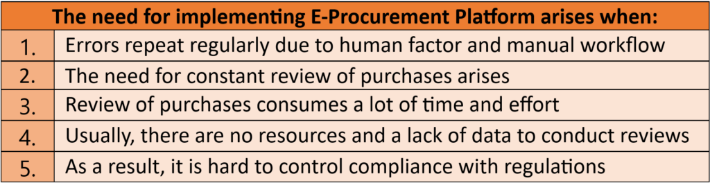 When E-Procurement platform implementation need arises