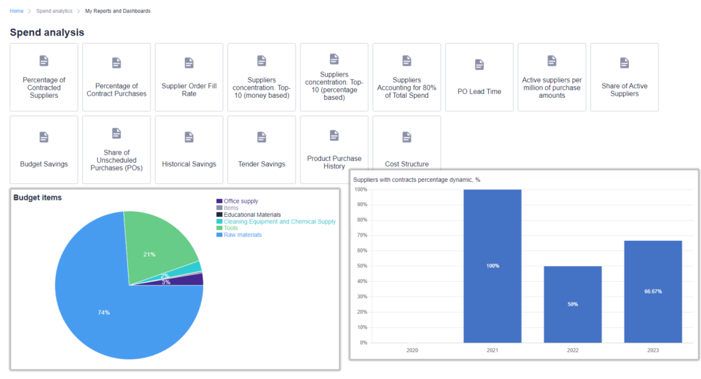 Analyzing purchase spend through built-in reports