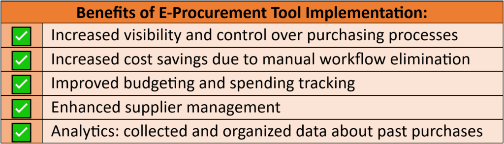 Benefits of E-Procurement Tool Implementation