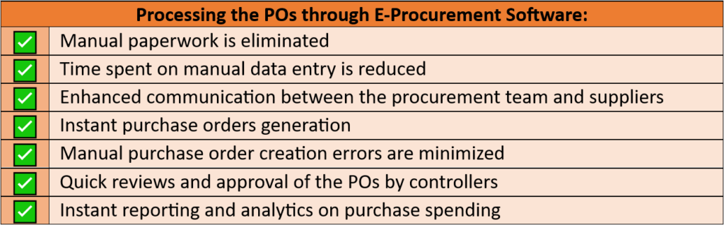 Benefits of Processing the POs through E-Procurement Software