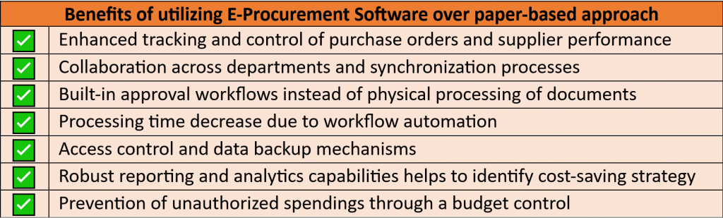Benefits of PO processing via E-Procurement software VS papaer-based approach