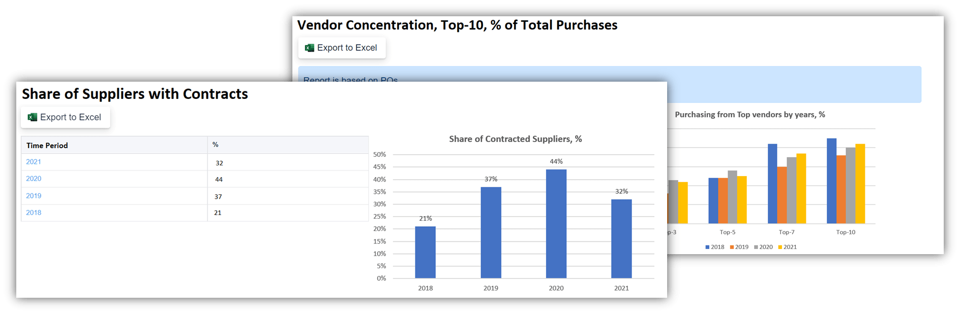 Procurement analytics